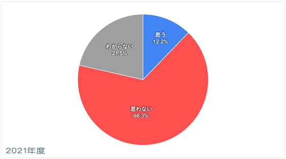 中南米-平和についての意識調査-五井平和財団