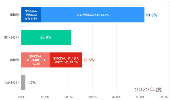 Q3-2022_南米