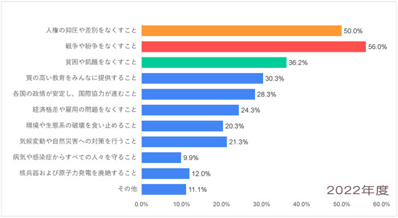 Q7-2022_アジア