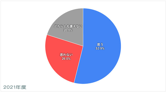 東欧・中央アジア-平和についての意識調査-五井平和財団