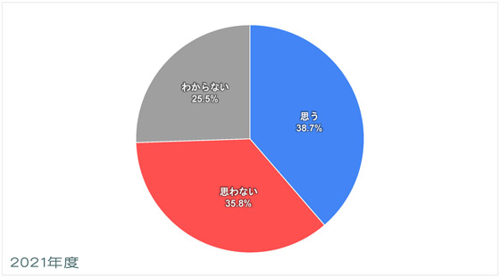 アフリカ-平和についての意識調査-五井平和財団