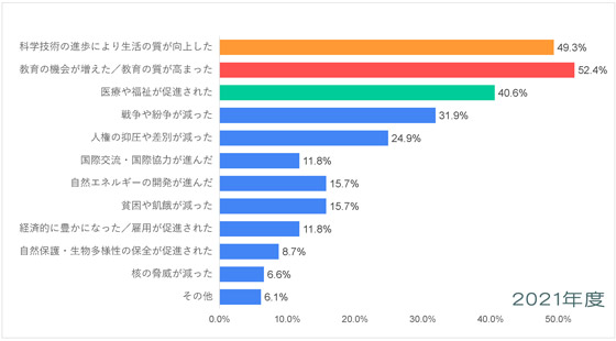 中東-平和についての意識調査-五井平和財団