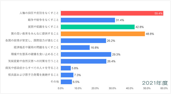 中南米-平和についての意識調査-五井平和財団