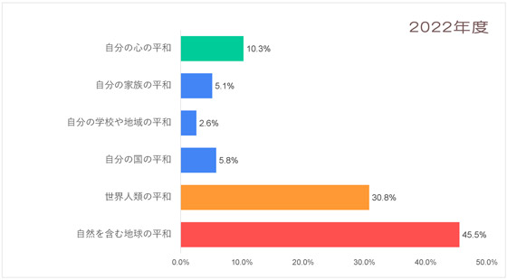 Q2-2022_中東