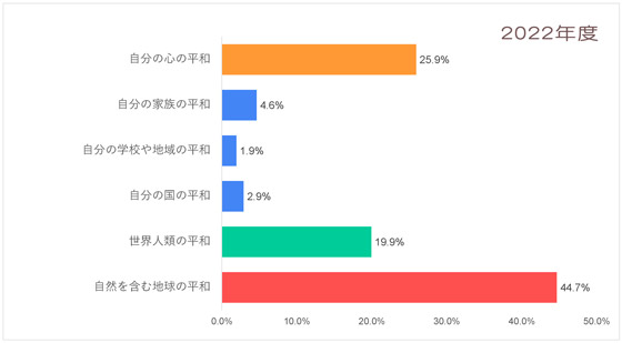 Q2-2022_中南米