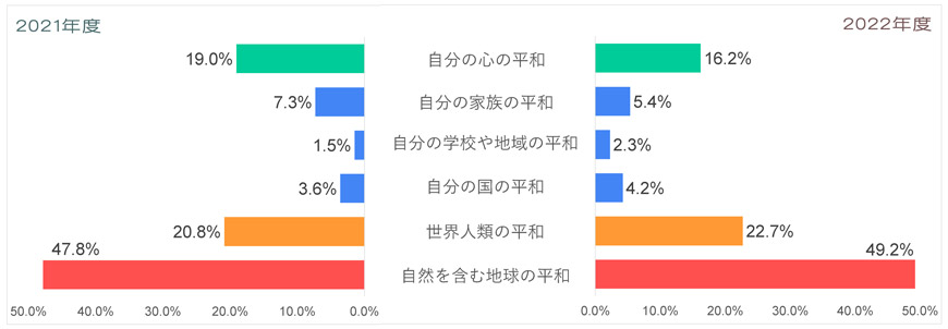 Q2-子ども