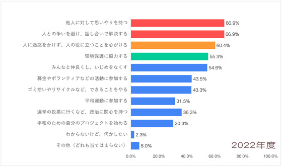 Q11-2022_東欧