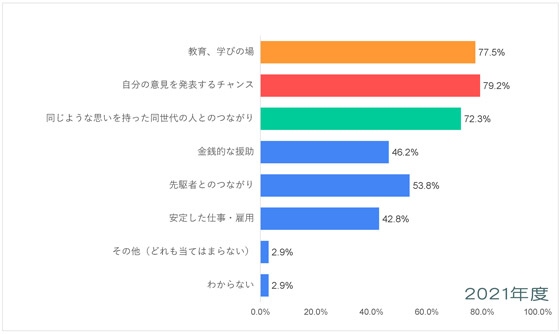 北米・西欧-平和についての意識調査-五井平和財団