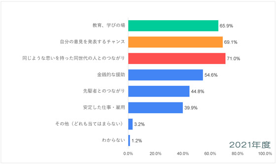 アフリカ-平和についての意識調査-五井平和財団