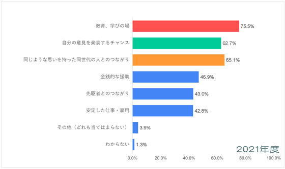 東欧・中央アジア-平和についての意識調査-五井平和財団