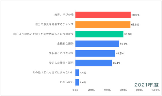 中東-平和についての意識調査-五井平和財団