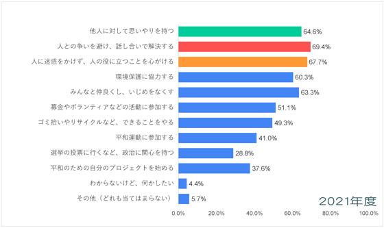 中東-平和についての意識調査-五井平和財団