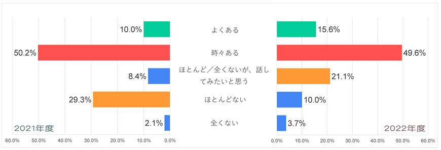 Q10-日本