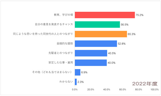 Q12-2022_東欧