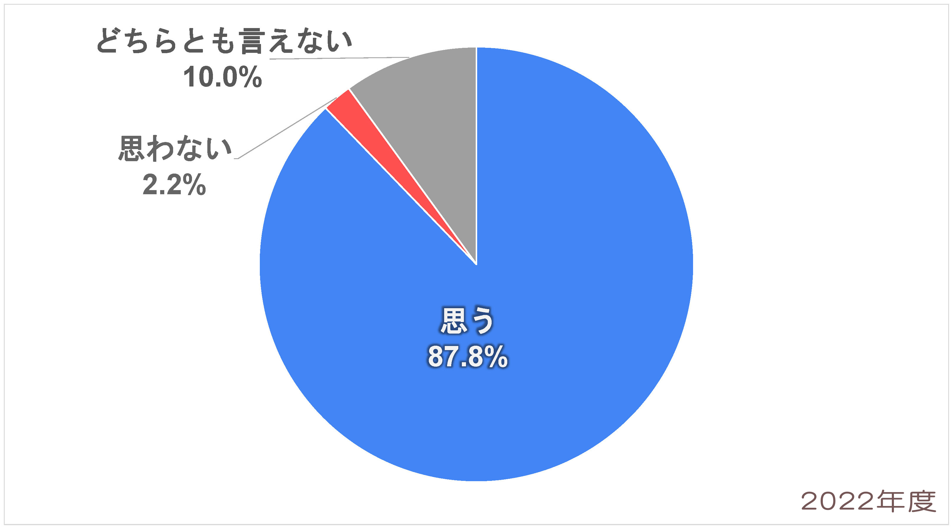 Q8-2022-日本