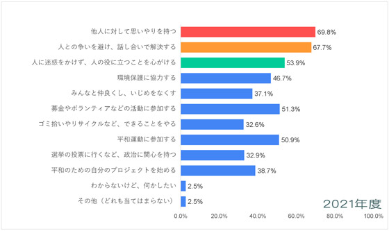 アフリカ-平平和についての意識調査-五井平和財団