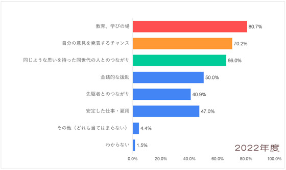 Q12-2022_アジア