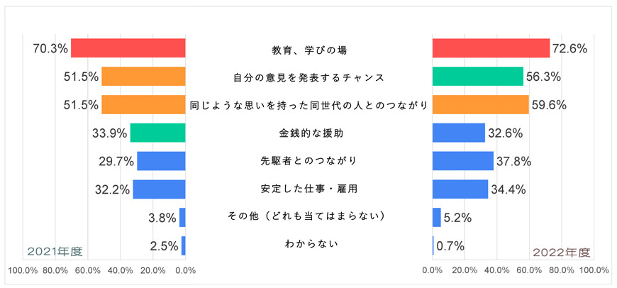 Q12-日本