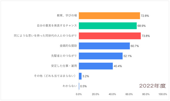 Q12-2022_アフリカ