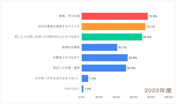 Q12-2022_北米