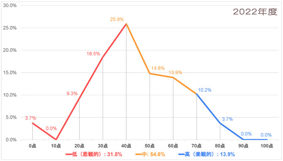 Q4-2022_北米