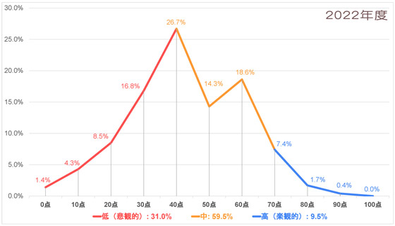 Q4-2022_南米