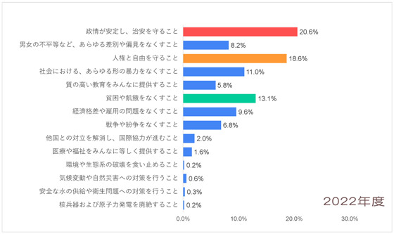 Q9-2022_アフリカ