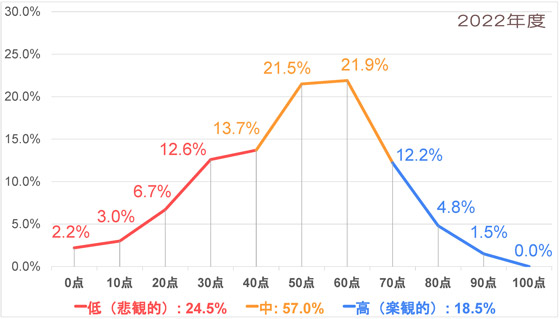 Q4-2022_日本