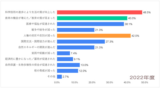 Q6-2022_南米