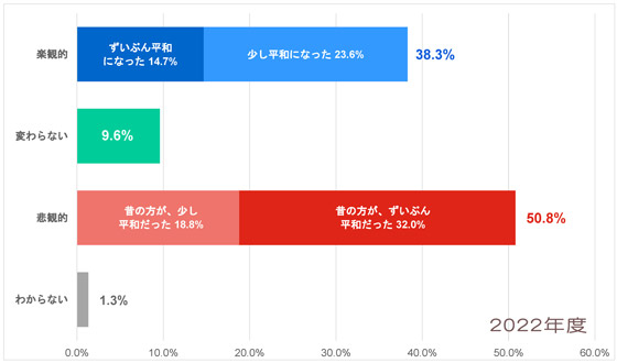 Q3-2022_アフリカ