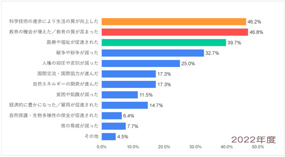 Q6-2022_中東