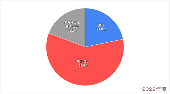 Q8-2022_中東