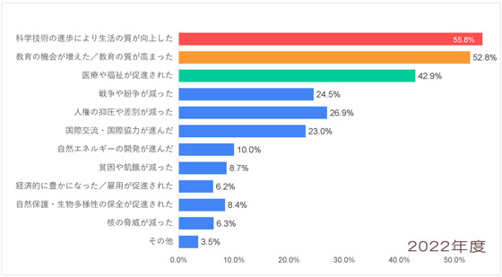 Q6-2022_アフリカ