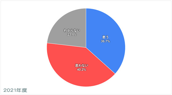 中東-平和についての意識調査-五井平和財団