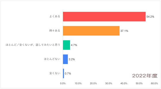 Q10-2022_アフリカ