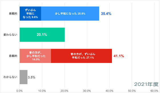 中東-平和についての意識調査-五井平和財団