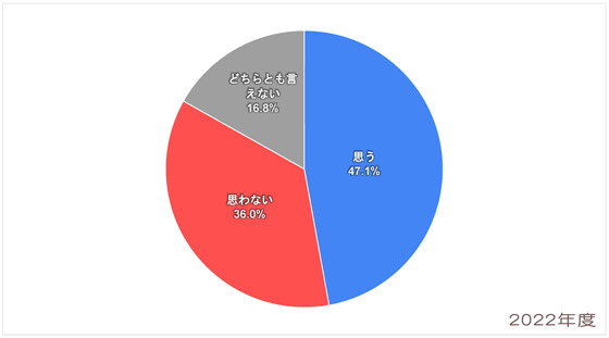 Q8-2022_アジア