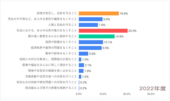 Q9-2022_南米