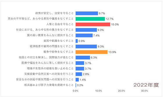 Q9-2022_東欧