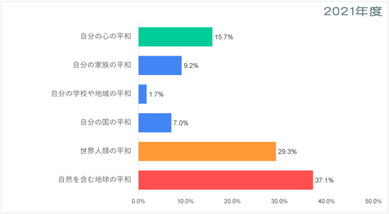 中東-平和についての意識調査-五井平和財団