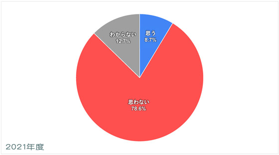 北米・西欧-平和についての意識調査-五井平和財団