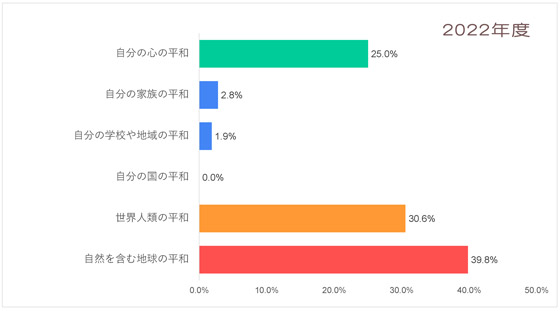 Q2-2022_北米