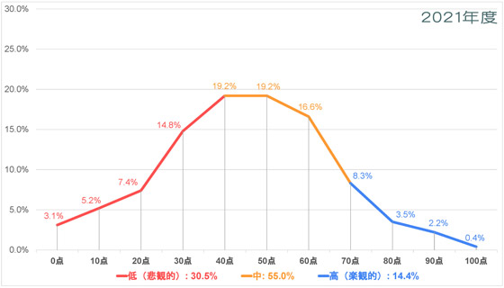 中東-平和についての意識調査-五井平和財団