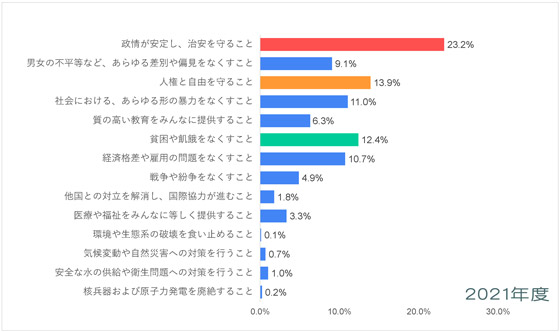 アフリカ-平和についての意識調査-五井平和財団