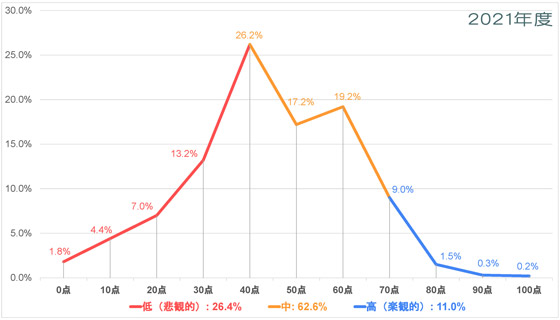 中南米-平和についての意識調査-五井平和財団