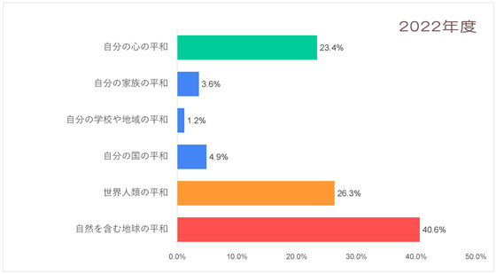 Q2-2022_アフリカ