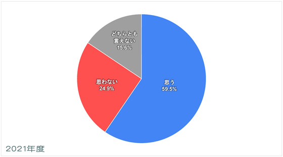 北米・西欧-平和についての意識調査-五井平和財団