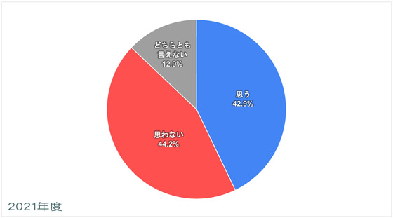 アフリカ-平和についての意識調査-五井平和財団