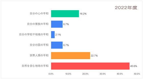 Q2-2022_東欧