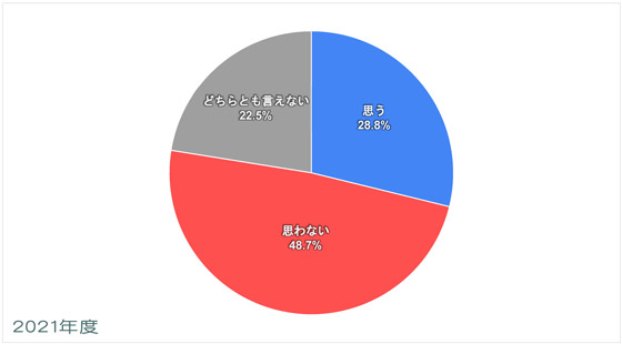 中南米-平和についての意識調査-五井平和財団